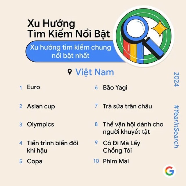 Bảng phác họa những xu hướng tìm kiếm nổi bật nhất trong năm qua.