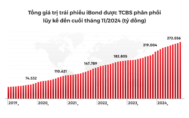 Nguồn: HNX, TCBS tổng hợp
