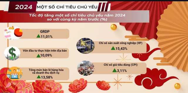 Nguồn: Cục Thống kê TP. Hải Phòng