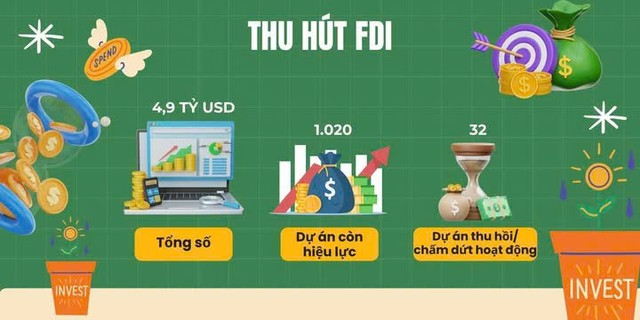Hải Phòng thu hút 4,9 tỷ USD vốn Kl99ok phiên bản mới nước ngoài năm 2024. Nguồn: Cục Thống kê TP. Hải Phòng.