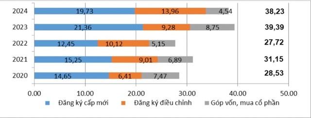 Tình hình thu hút Kl99ok phiên bản mới nước ngoài kể từ năm 2020 tới nay