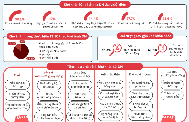 Một số kết quả nổi bật thực trạng cung cấp/thực hiện thủ tục hành chính cho Kl991.com World Cup 2026 Chính Thức năm 2024. Nguồn: Ban IV