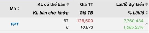 Lô lẻ KL99 là cổng game giải trí trực tuyến hàng đầu hiện nay FPT có mức sinh lời vượt trội trong danh mục của một nhà Kl99ok phiên bản mới