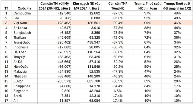 Nguồn: Tổng hợp từ UNComTrade và Báo cáo xuất Link Vào Nhà Cái KL99 COM Tặng +199k (2024)