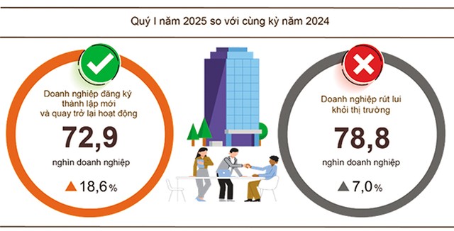 Tình hình đăng ký Kl991.com World Cup 2026 Chính Thức.