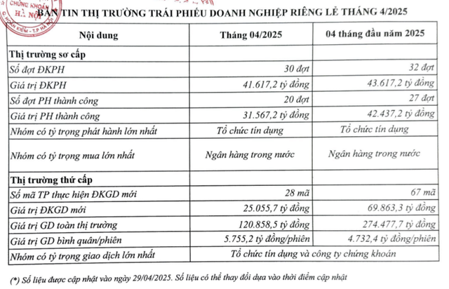 Nguồn: HNX