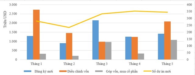 Kl99ok phiên bản mới nước ngoài 5 tháng đầu năm 2025 theo tháng. Kl99ok phiên bản mới nước ngoài 5 tháng đầu năm 2025 theo tháng.