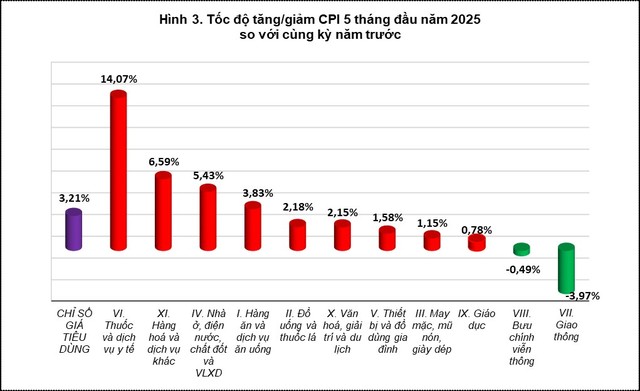 Nguồn: Cục Thống kê.