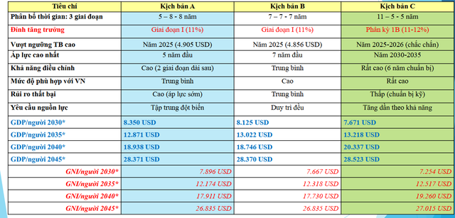 So sánh 3 kịch bản tăng trưởng của Nhóm nghiên cứu Trường Kl992 cổng game cá cược và Quản lý công