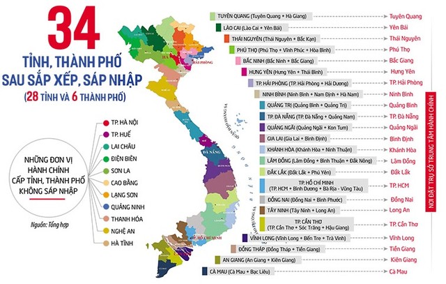 Việc sắp xếp lại đơn vị hành chính đã mở ra không gian mới cho nhiều vùng, nhiều địa phương trong phát triển Kl992 cổng game cá cược - Trang Chủ KL99Com Số 1 Link Đăng Ký KL999, thu hút vốn Kl99ok phiên bản mới từ bên ngoài. Đồ họa: Đan Nguyễn