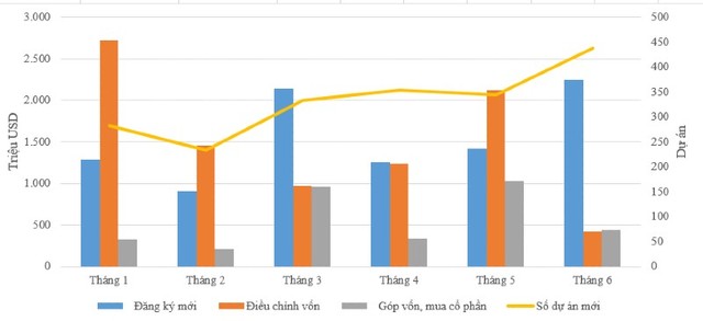 Thu hút Kl99ok phiên bản mới nước ngoài tính theo tháng kể từ đầu năm tới nay.