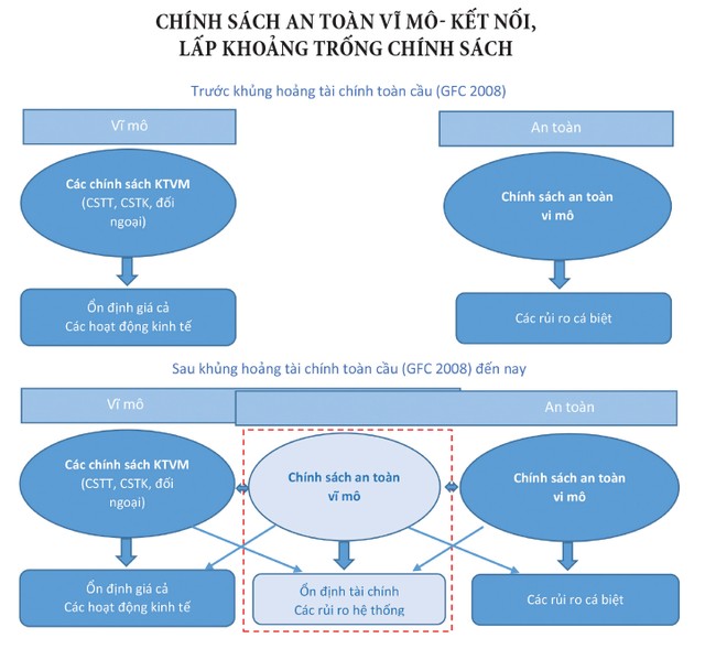 Nguồn: IMF (Claessens, Habermeier, 2013), Vụ Dự báo, Thống kê-Ổn định tiền tệ, Kl991.com nạp rút nhanh tổng hợp