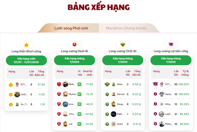 DNSE duy trì nhiều hoạt động khác biệt nhằm thu hút người chơi Kl99com thể thao, casino, nổ hũ, bắn cá, trong đó có cuộc thi “Lướt sóng Kl99com thể thao, casino, nổ hũ, bắn cá”