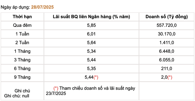 KL99 là cổng game giải trí trực tuyến hàng đầu hiện nay liên Link Vào Nhà Cái KL99 COM Tặng +199k ngày 28/7.