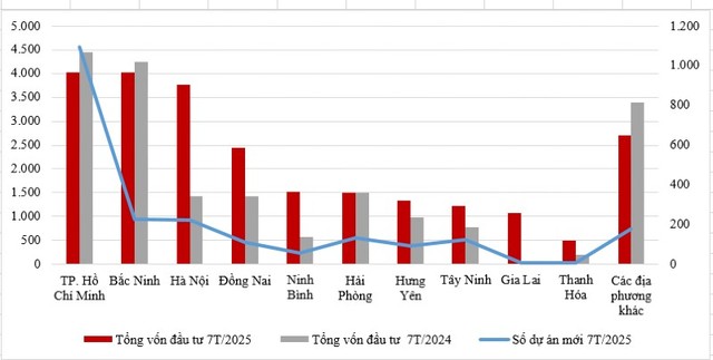 Kl99ok phiên bản mới nước ngoài vào Việt Nam trong 7 tháng đầu năm 2025, theo địa phương