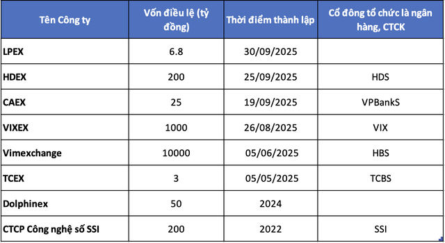 Quy mô các pháp nhân được thành lập liên quan đến 99Kl.app cổng game giải trí mã hoá tính đến thời điểm hiện tại