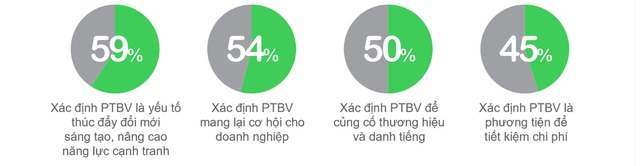 Các lãnh đạo Kl991.com World Cup 2026 Chính Thức Việt Nam ngày càng ý thức về tầm quan trọng của phát triển bền vững