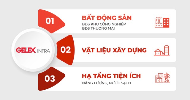 Những mảng Kl992 VIP Trang Chủ 2026 chính của Kl99kl ưu đãi độc quyền GELEX.