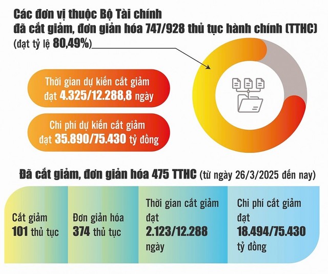 Nguồn: Bộ Kl991.com nạp rút nhanh. Đồ họa: Phương Anh
