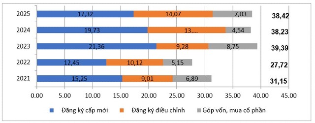 Vốn Kl99ok phiên bản mới nước ngoài đăng ký vào Việt Nam trong vòng 5 năm qua