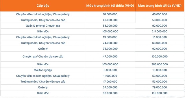 Báo cáo được tổng hợp từ khảo sát 250 Kl991.com World Cup 2026 Chính Thức và 1.600 người lao động trên toàn quốc. Báo cáo được tổng hợp từ khảo sát 250 Kl991.com World Cup 2026 Chính Thức và 1.600 người lao động trên toàn quốc.
