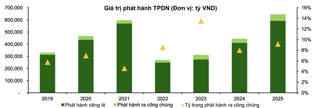 Nguồn: VCBS