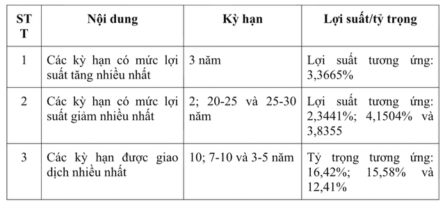 Lợi suất và kỳ hạn trên thị trường Kl99kl Hoàn Trả Vô Tận Kl993 ưu đãi thưởng hấp dẫn.