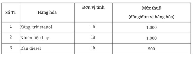 Theo đề xuất của Bộ Kl991.com nạp rút nhanh, mức thuế trên sẽ áp dụng đến hết ngày 30 tháng 6 năm 2026.