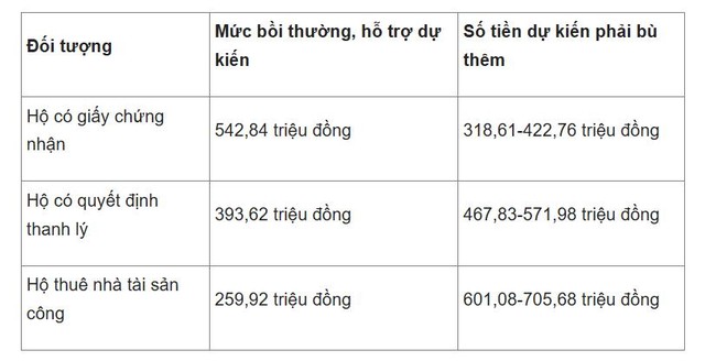 Bảng so sánh Kl991.com nạp rút nhanh dự kiến khi người dân mua nhà ở Trang Chủ KL99Com Số 1 Link Đăng Ký KL999 (căn hộ 50 m2)