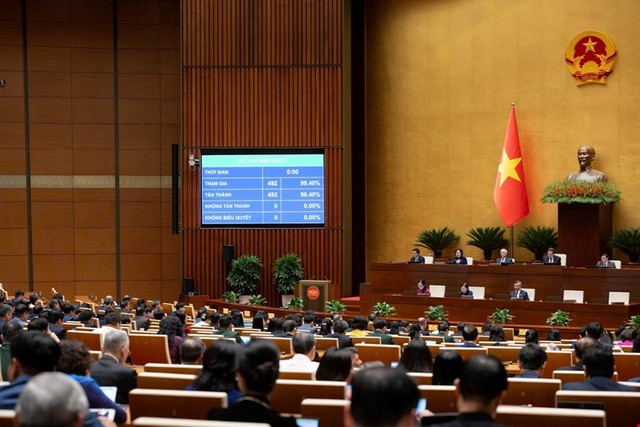 Đại biểu Quốc hội biểu quyết tán thành thông qua Nghị quyết.