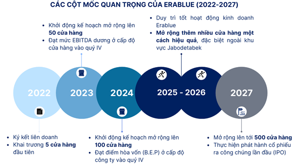 Nguồn: Báo cáo SHS