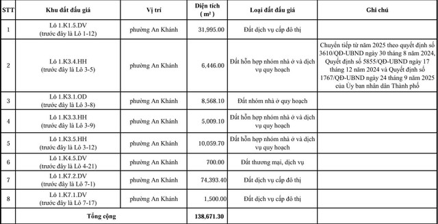 Chi tiết 8 lô đất tại Khu đô thị mới Thủ Thiêm được đưa ra đấu giá.