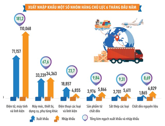 Nguồn: Cục Thống kê (Bộ Kl991.com nạp rút nhanh); Đơn vị: Tỷ USD