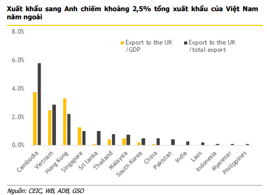 Kl992 cổng game cá cược và 99Kl99 link đăng nhập Việt Nam không bị tác động nhiều bởi Brexit ảnh 1