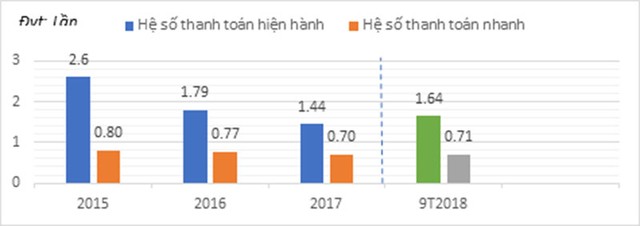 9 tháng, TTC Land gần cán đích kế hoạch doanh thu, Kl99 nổ hũ năm 2018 ảnh 3