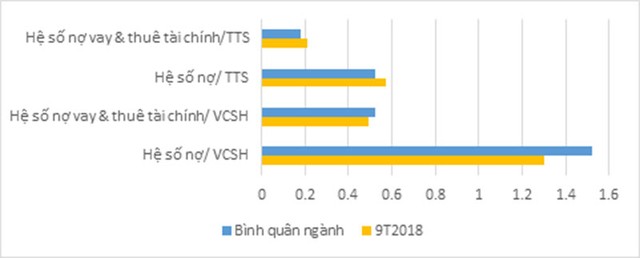 9 tháng, TTC Land gần cán đích kế hoạch doanh thu, Kl99 nổ hũ năm 2018 ảnh 4