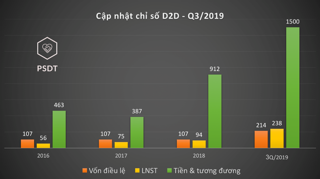 D2D: Kl99 nổ hũ đột biến gấp 25 lần cùng kỳ, đến từ dự án Lộc An  ảnh 1