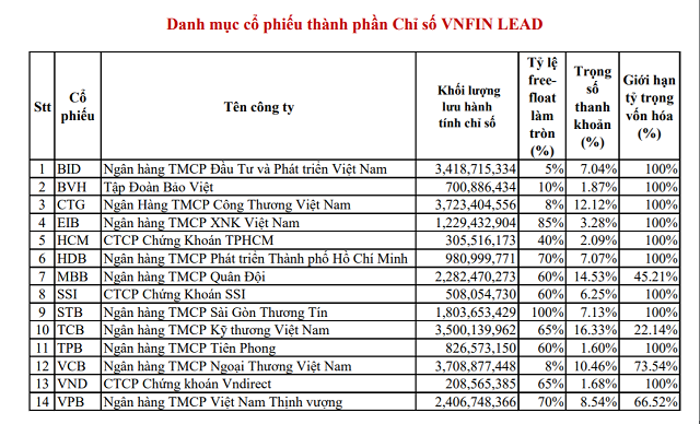 SSIAM ra mắt quỹ ETF SSIAM VNFIN, quy mô ban đầu 25 - 30 triệu USD ảnh 1