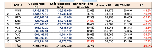 Giao dịch khối ngoại: Các quỹ tương hỗ (Mutual Fund) KL99 là nhà cái cá cược trực tuyến hàng đầu tại châu Á mạnh nhất ảnh 4