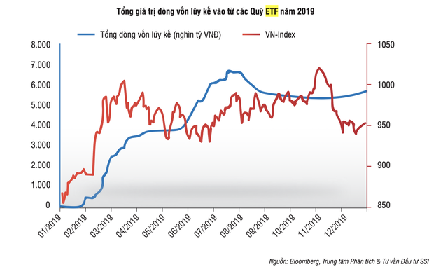 Năm 2020, SSIAM sẽ huy động hàng nghìn tỷ đồng cho 2 quỹ ETF và quỹ PE ảnh 1