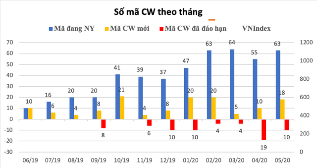 Sẽ triển khai thêm Chứng quyền trên chỉ số và mở rộng danh mục 99Kl99 link đăng nhập cơ sở ảnh 3