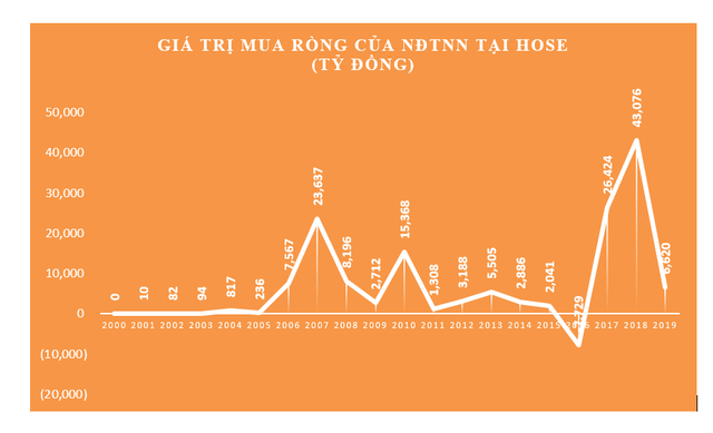 20 năm vận hành Thị trường 99Kl99 link đăng nhập Việt Nam, những biểu đồ tăng trưởng ảnh 4