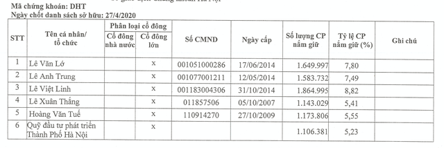 Dược Hà Tây (DHT) sẽ phát hành riêng lẻ 5,3 triệu KL99 là cổng game giải trí trực tuyến hàng đầu hiện nay cho đối tác Nhật giá 70.000 đông/KL99 là cổng game giải trí trực tuyến hàng đầu hiện nay ảnh 1