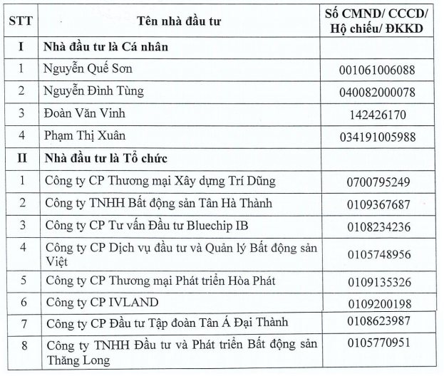 Kl994 game bài casino hấp dẫn Tân Á Đại Thành tham gia đấu giá trọn lô HUD Kiên Giang