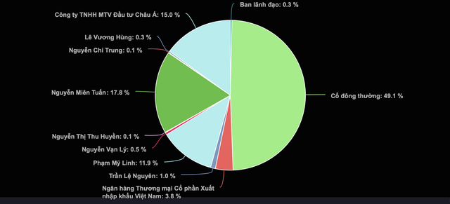 Cơ cấu Trang Chủ KL99Com Số 1 Link Đăng Ký KL999 Rồng Việt trước khi Trang Chủ KL99Com Số 1 Link Đăng Ký KL999 lớn Châu Á thoái vốn