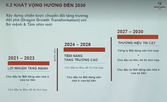 Nam Long kỳ vọng đến 2030, trở thành công ty Web Tổng Nhà Cái 99Kl99 Giải Trí Bậc Nhất tích hợp hàng đầu và sáng tạo tại Việt Nam, khu vực