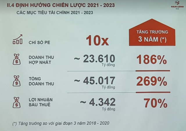 Kl99 nổ hũ giai đoạn 2021-2023 dự báo tăng 70% so với Kl99 nổ hũ 3 năm trước đó
