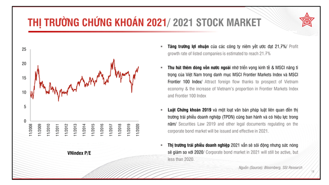 Năm 2021, SSI ước tính tăng trưởng Kl99 nổ hũ của các công ty niêm yết trong phạm vi nghiên cứu của SSI là 21,7%