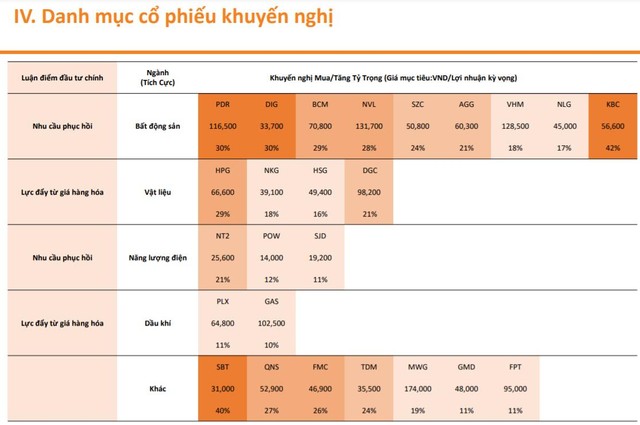 Danh mục khuyến nghị