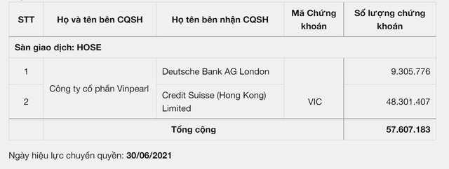 2 tổ chức trên là trái chủ của lô Kl99kl Hoàn Trả Vô Tận hoán đổi năm 2018 do Vinpearl phát hành